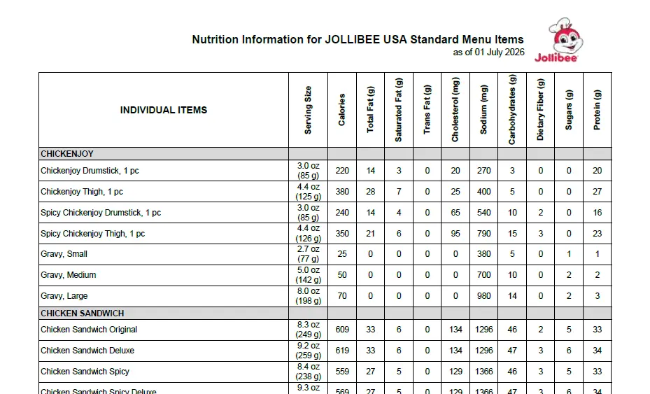 Table of Jollibee's Nutrition Info